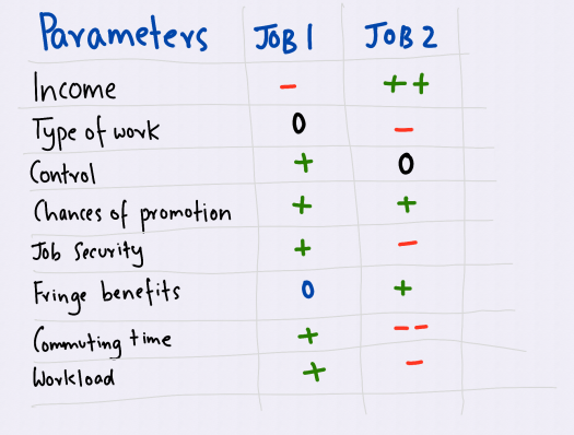 decision-table-job-parameters.png