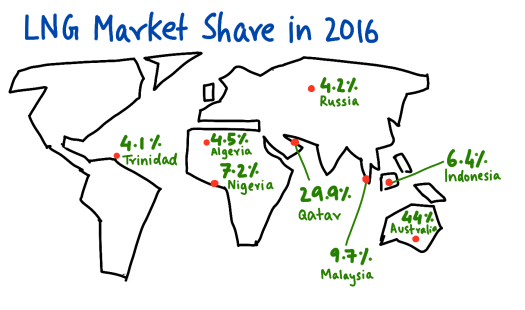 world-LNG-supplies-2016.png