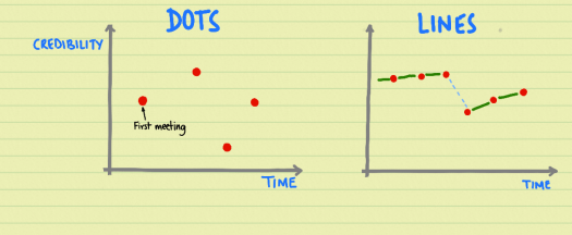 dots-vs-lines.png