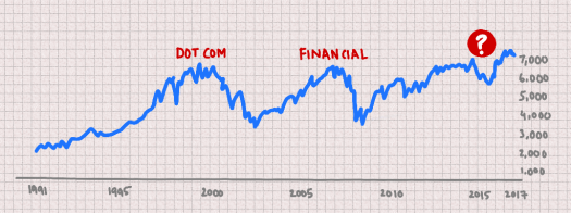 ftse-1995-2017.png