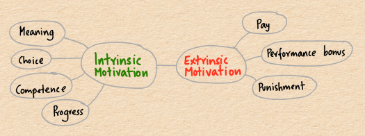 components-of-motivation.png