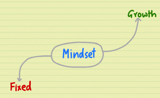 mindset.png