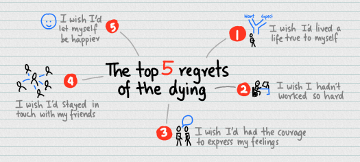 the-top-5-regrets-of-the-dying.png