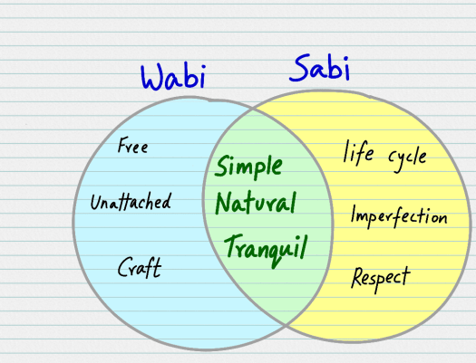 wabi-sabi.png