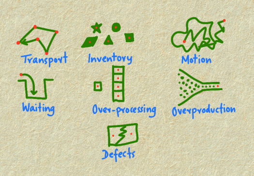 7-wastes.png