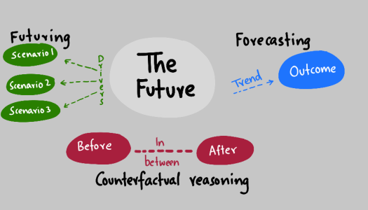 analysing-the-future.png