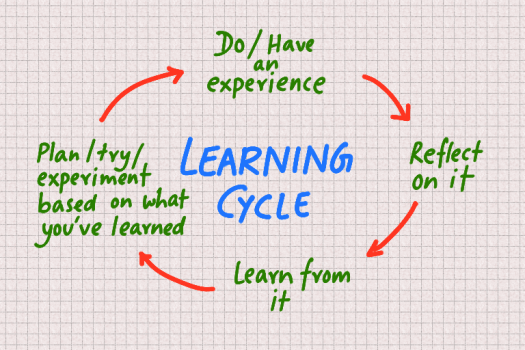 kolbs-learning-cycle.png