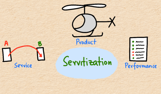 servitization-model.png
