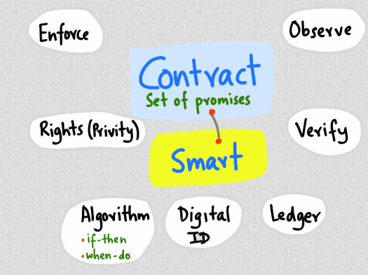 smart-contracts.png