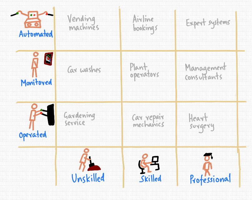 What type of service model do you have? – Handcrafted insight