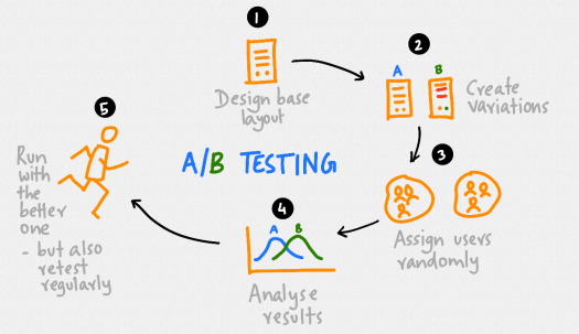 AB-testing.png