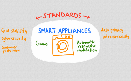 smart-appliance-standards.png