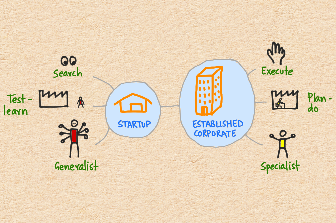 How to tell whether you act like a startup or a big business ...