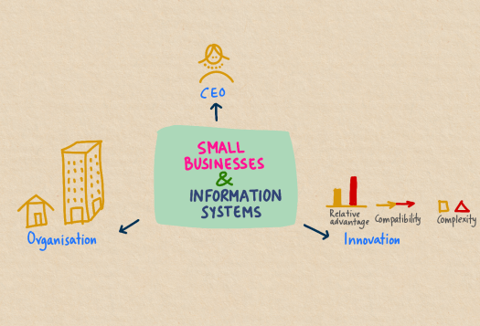small-businesses-and-information-systems.png