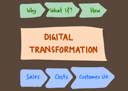 digital-transformation.png