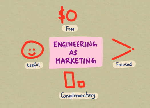 engineering-as-marketing.png