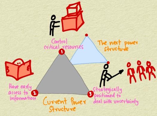 power-structure.png