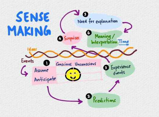 sense-making.png