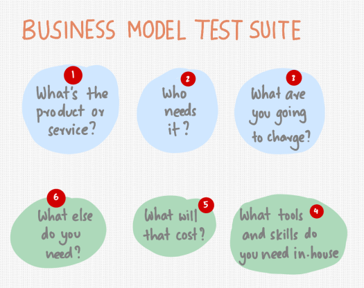 business-model-testing.png