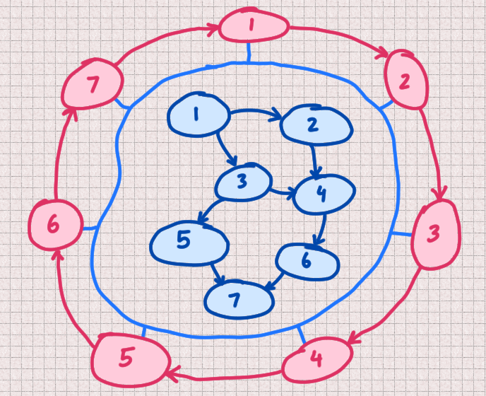 How To Train Yourself To Think In Terms Of Modules – Handcrafted insight