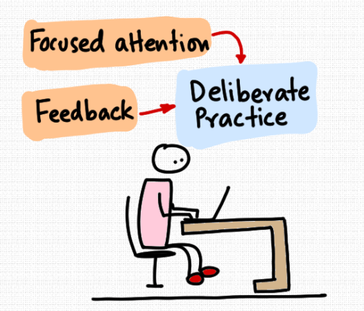 practicing-deliberately.png