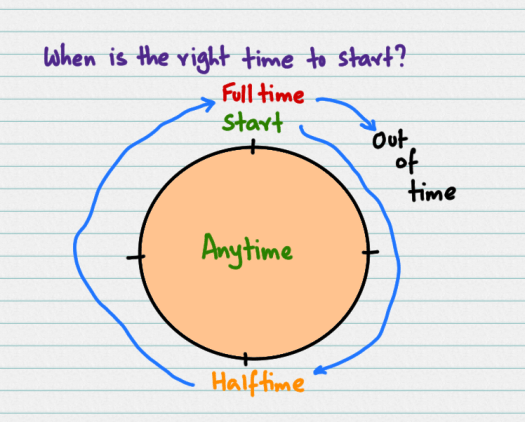 when-to-start.png