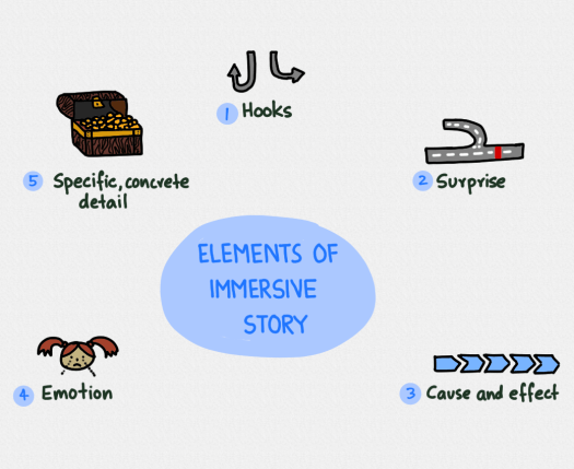 immersive-story.png