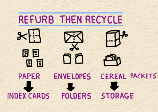 refurb-then-recycle.png