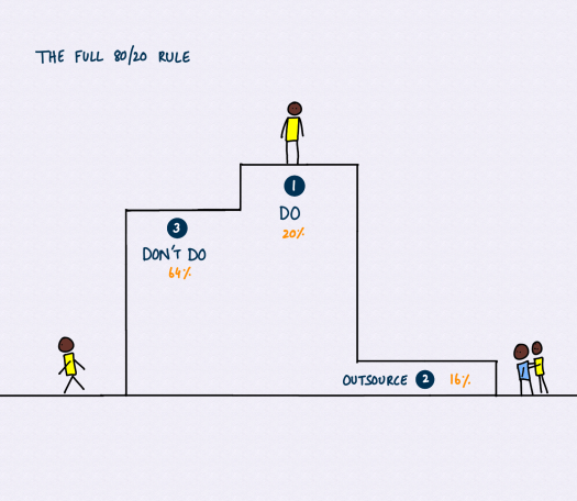 80-20-rule.png