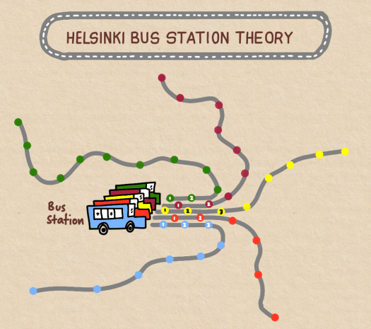 helsinki-bus-station-theory.png
