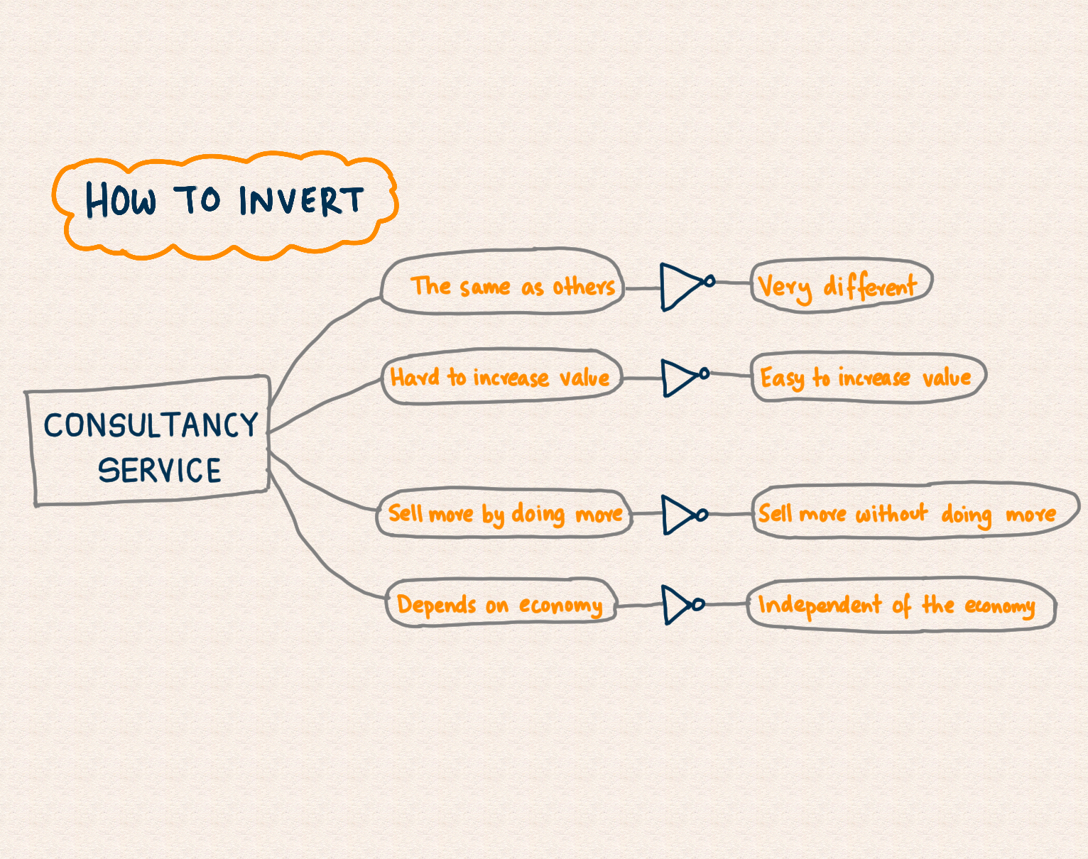 How To Practically Use The Power Of Thinking In Opposites – Handcrafted ...