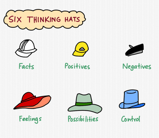 six-thinking-hats.png