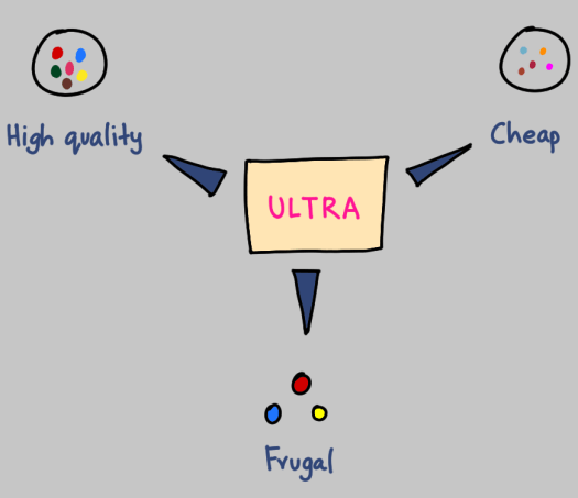 ultra-frugal.png