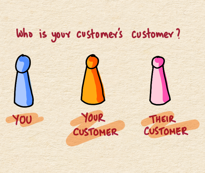 who-is-your-customers-customer.png