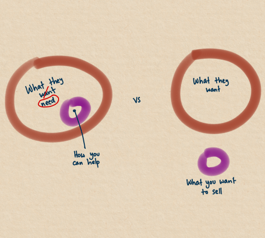 want-need-help-sell.png