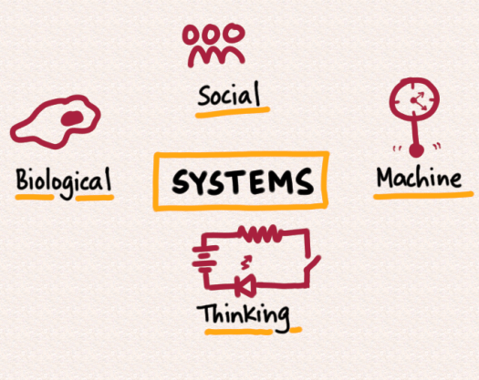 types-of-systems.png