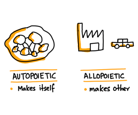 autopoietic.png