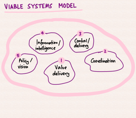 viable-systems-model.png