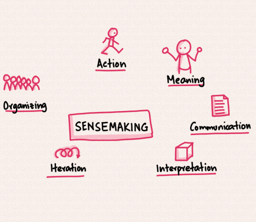 sensemaking-weick.png