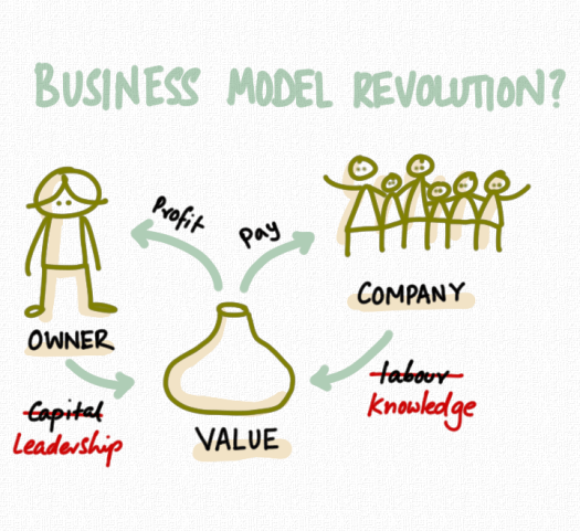 business-model-revolution.png