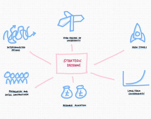 strategic-decision-characteristics.png