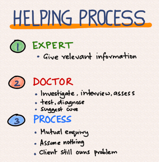 helping-process.png