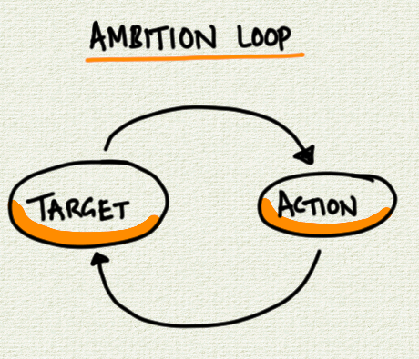 ambition-loop.png