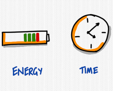 2024-03-14_energy-not-time.png