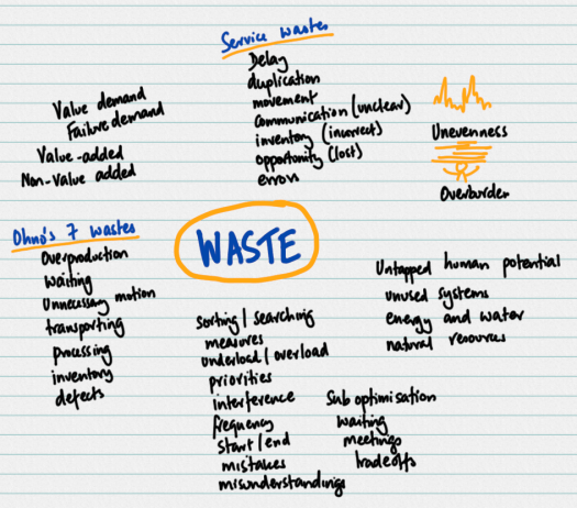 2024-11-03_waste.png