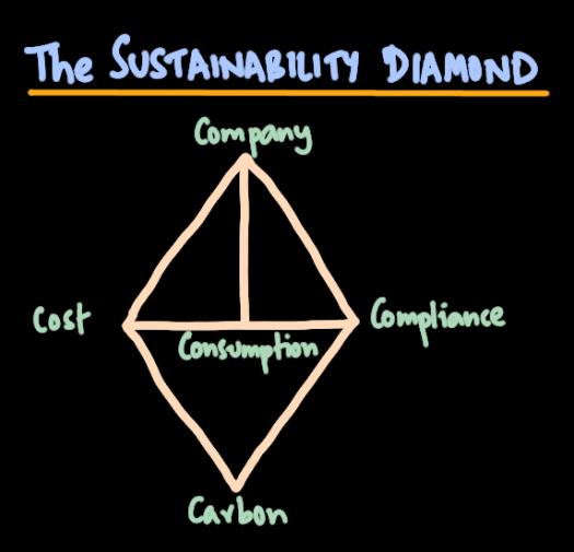 2025-11-25_sustainability-diamond.png