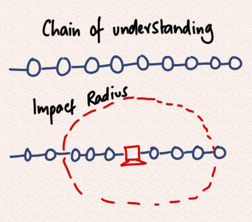2026-03-24_chain-understanding.png