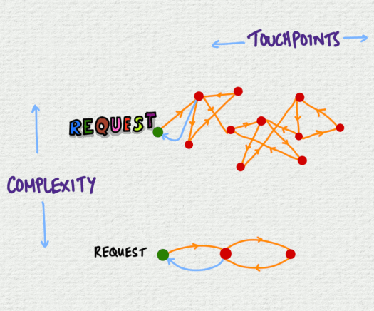2026-05-07_ai-flow-touch.png