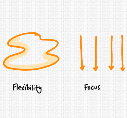 2026-06-06_flex-focus.png