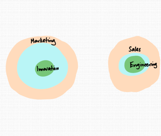 2026-06-16_engineering-sales-v2.png